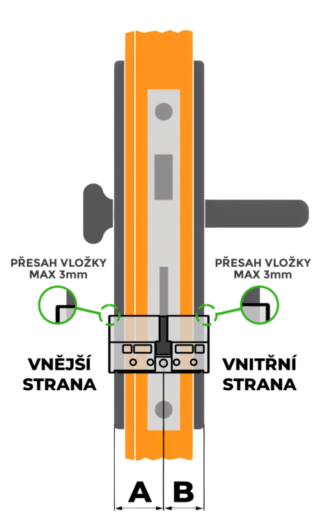 Bezpečnostní vložka do dveří a její správná montáž