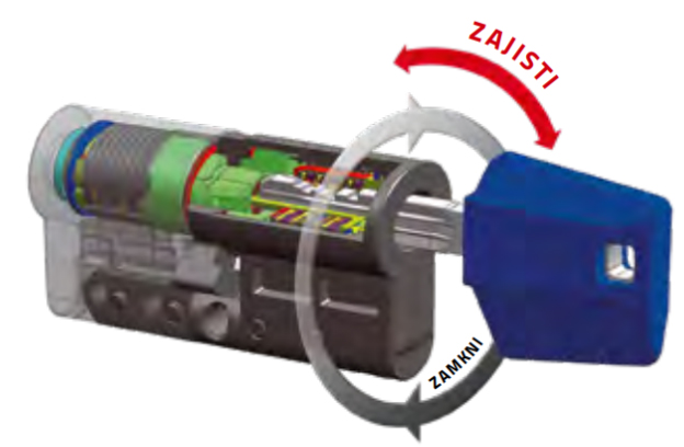 Odemykání a zamykání s cylindrickou vložkou TOKOZ